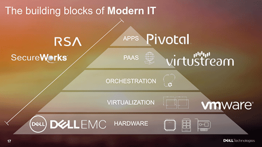 Dell Technologies