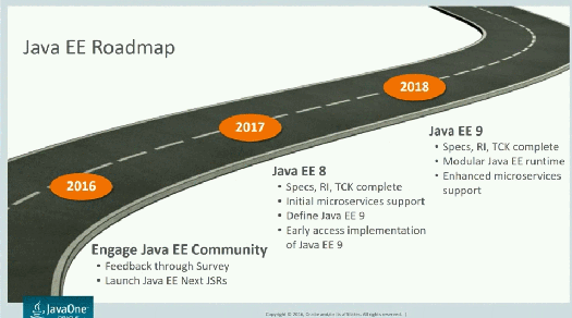 Java EE Roadmap