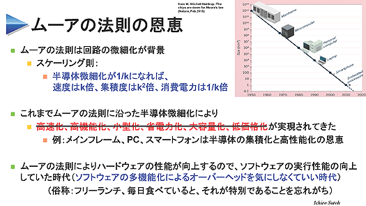 ムーアの法則の恩恵