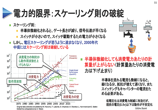 電力的限界 スケーリング則の破綻