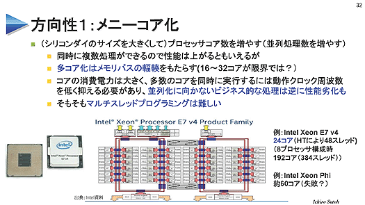 方向性1：メニーコア化