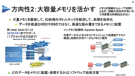 方向性2：大容量メモリを活かす