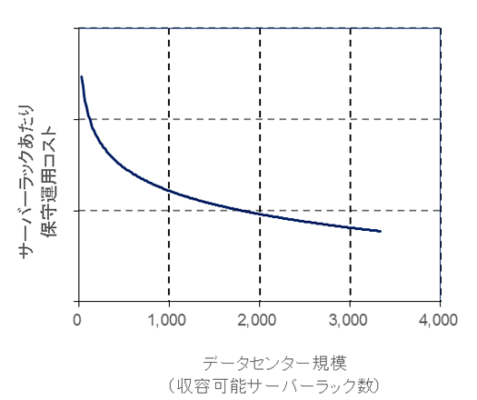 fig