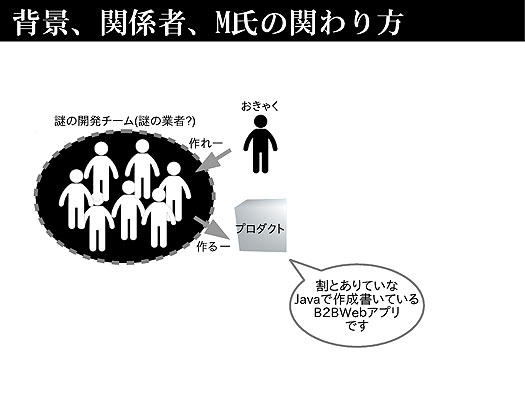 とあるエンジニアM氏は、ついに「自動化」していく仕事についた