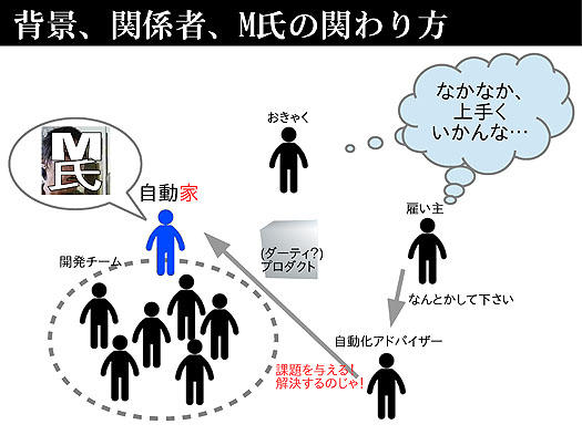 自動家としてM氏が参加