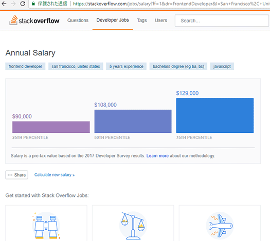 Calculate your salary - Result