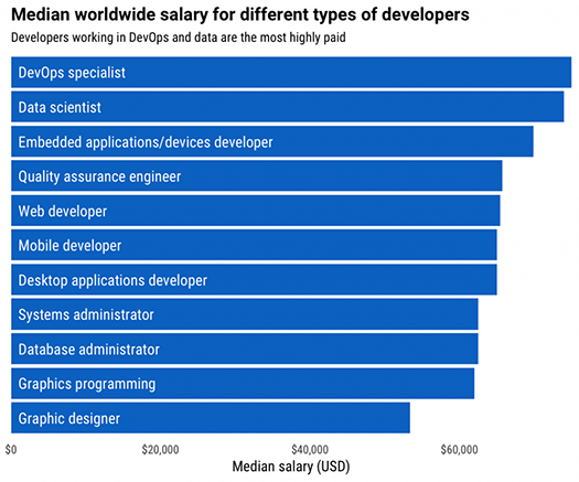 Calculate your salary - Result