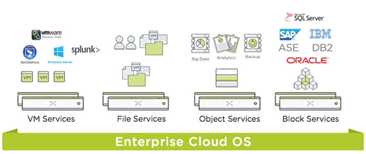 Acropolis Object Storage Service