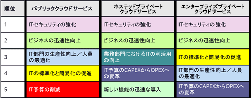 Cloud View 2017 / IDC Japan