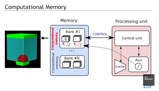 Computational Memory fig2