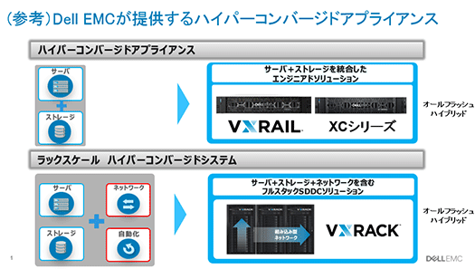 Dell EMCのハイパーコンバージドインフラストラクチャ製品