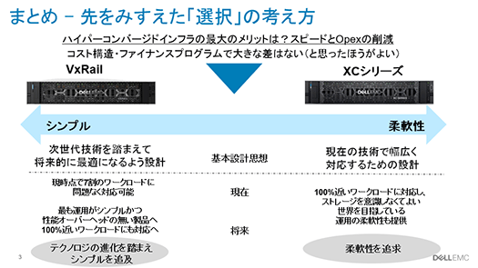 先を見据えたハイパーコンバージドインフラストラクチャ製品の選択