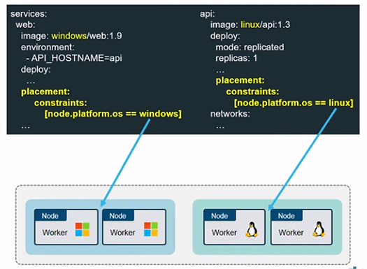 Docker Enterprise Edition