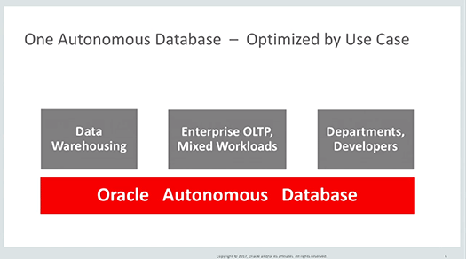 Oracle 18c Autonomous Database fig1