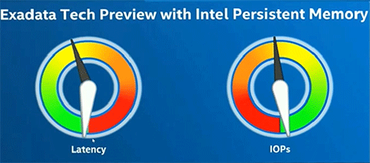 Intel Persistent MemoryとDRAMを組み合わせたOracle Exadataのデモ結果