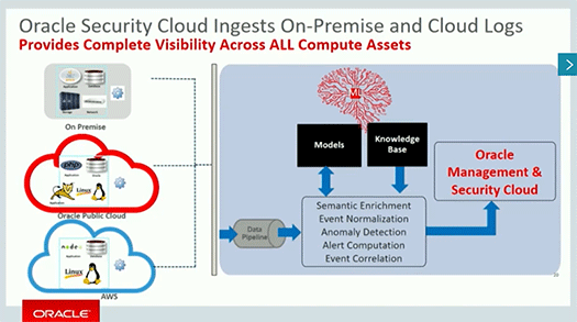 Oracle Security Cloud 画像3