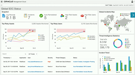 Oracle Security Cloud 画像6