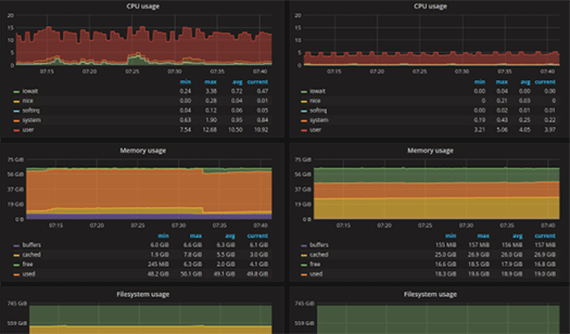 Prometheus 2.0 fig2