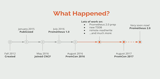 Prometheus Roadmap