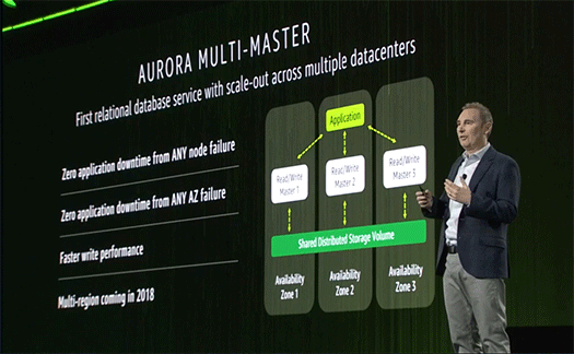 Aurora Multi-Master fig3