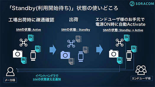 SORACOM 新料金体系2