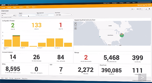 Splunk Insights for AWS Cloud Monitoring