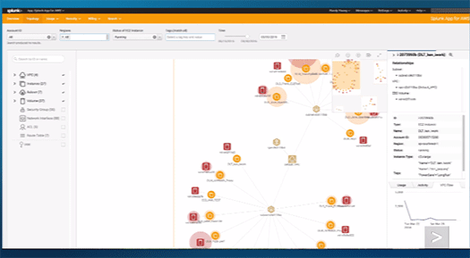 Splunk Insights for AWS Cloud Monitoring