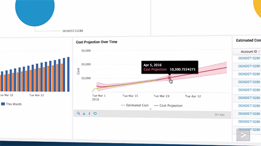 Splunk Insights for AWS Cloud Monitoring