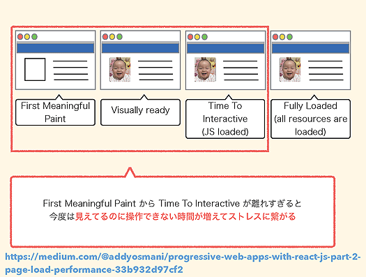 fig