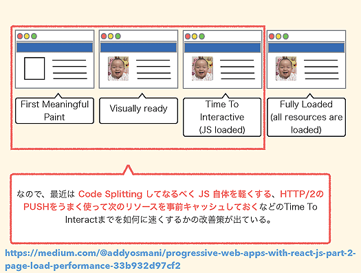 fig