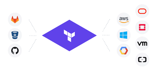 Terraform EnterpriseはさまざまなITインフラをコードで管理するツール