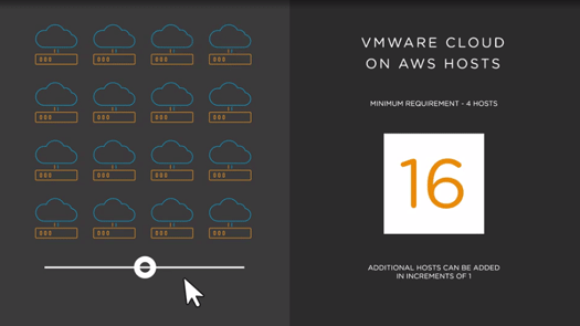 VMware on AWSのクラスタ設定