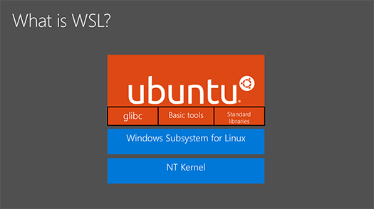 Windows Subsystem for Linuxのアーキテクチャ