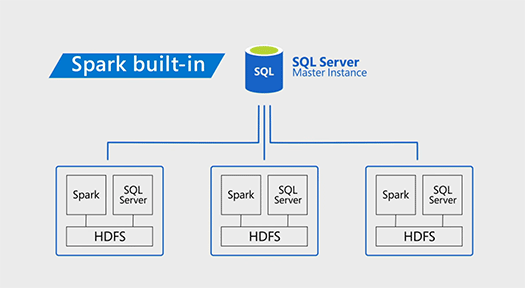 SQL Server 2019 fig2