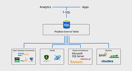 SQL Server 2019 fig3