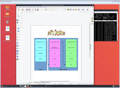 Amazon Linux WorkSpaces