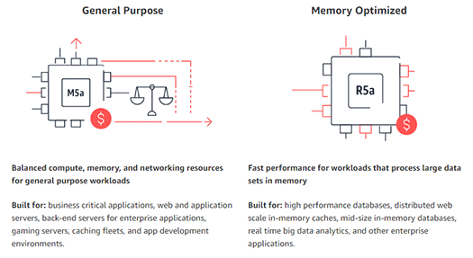 AWS and AMD fig2