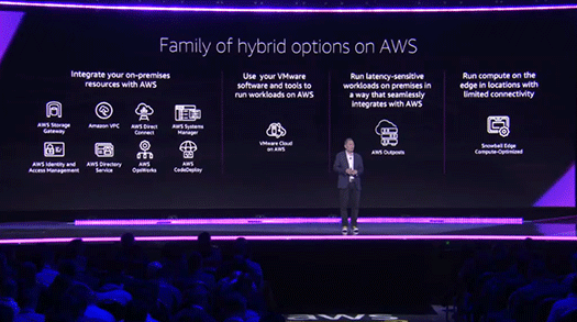 AWS Outposts fig3