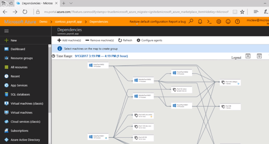 Azure Migrate fig2