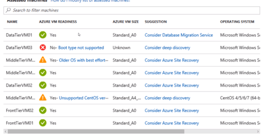 Azure Migrate fig4