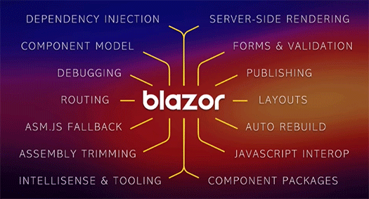 Blazor fig11