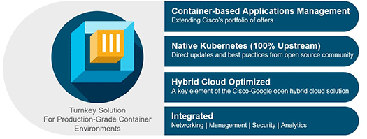 Cisco Container Platformの概要