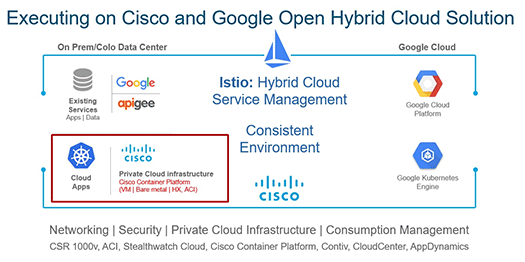 Cisco Container Platformの連携機能