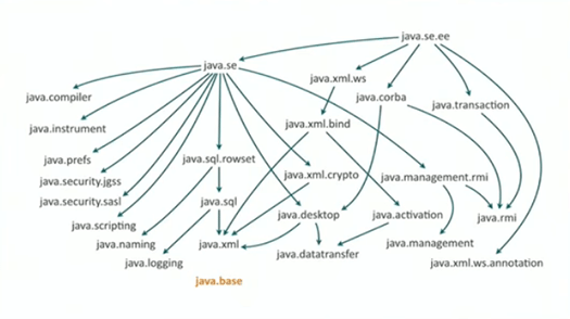 Oracle CodeOne fig3