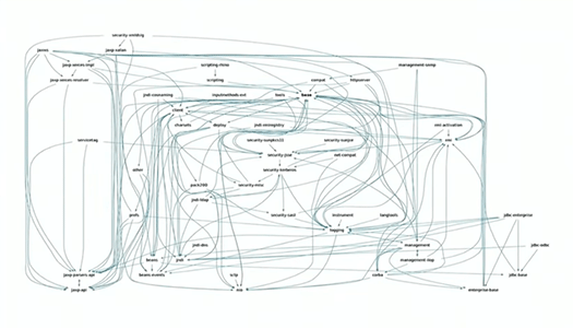 Oracle CodeOne fig4