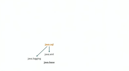 Oracle CodeOne fig5