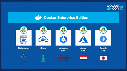 Docker EE Muticloud fig1