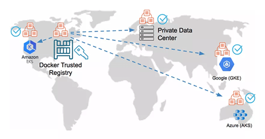 Docker EE Muticloud fig3