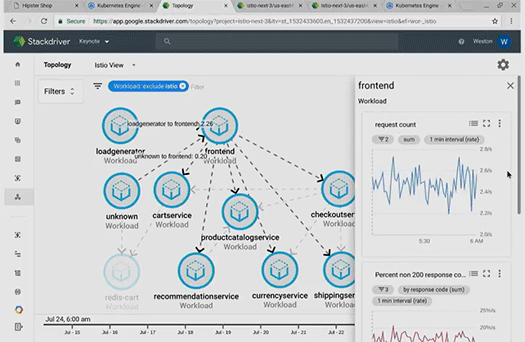 Cloud Services Platform fig2