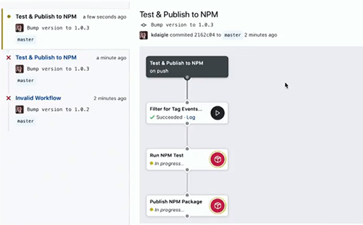 GitHub Actions fig3